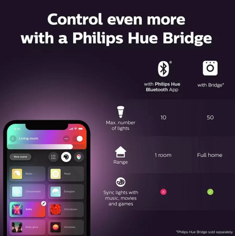 Philips Hue White ambience Hue WCA 4.3W GU10 6 Pack, Smart bulb