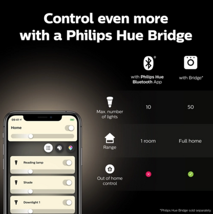 Philips Hue GU10 8 Pack Smart LED Dimmable, Smart bulb